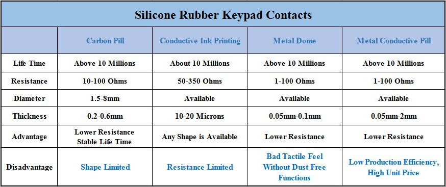 conductive contact